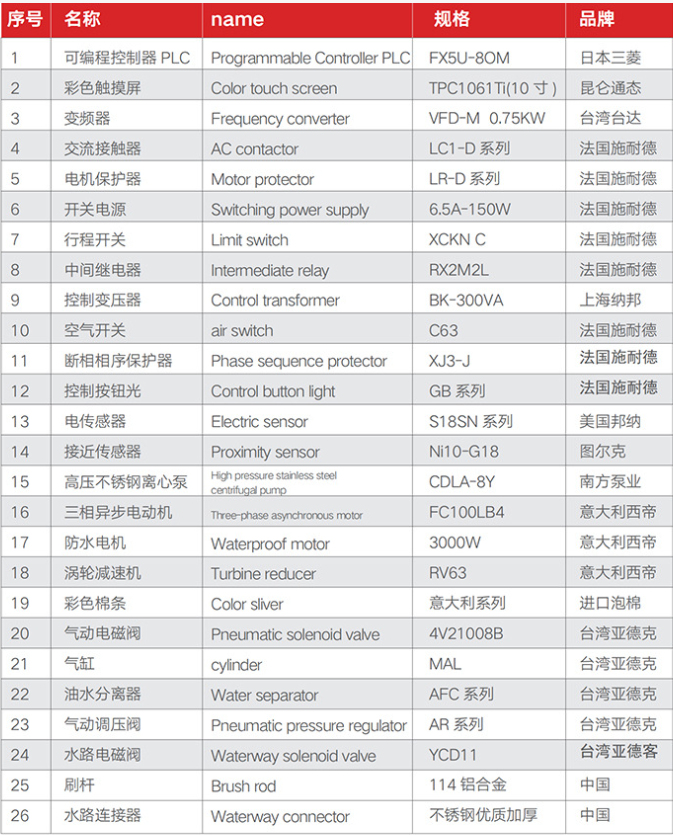 加油站全自动电脑洗车机